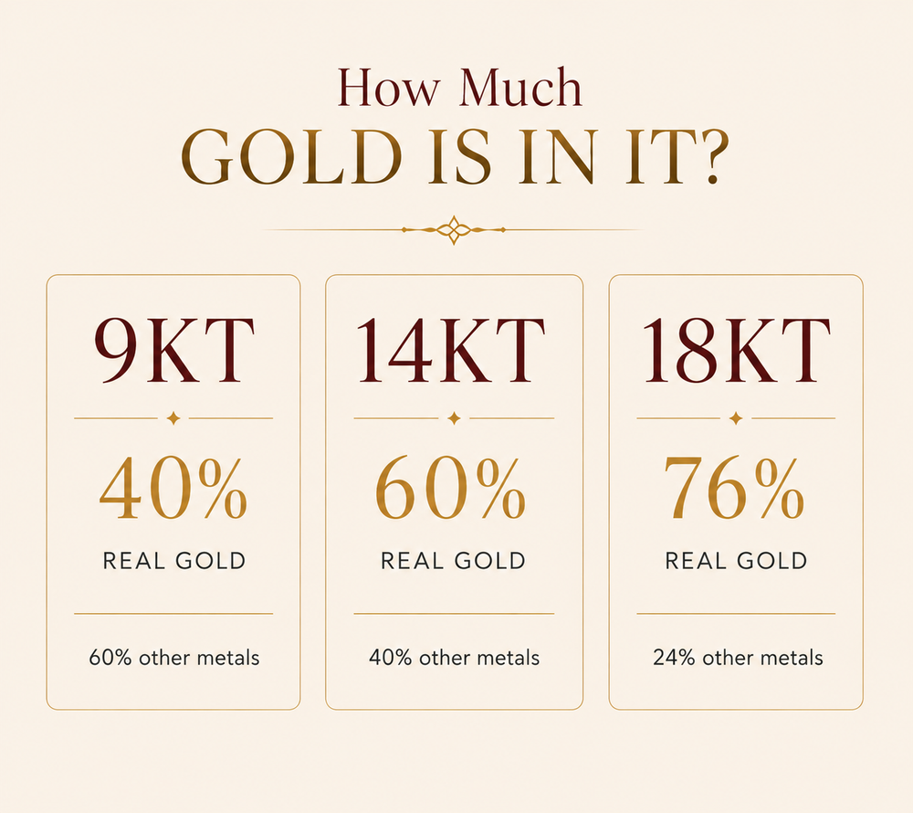 Gold Purity Guide