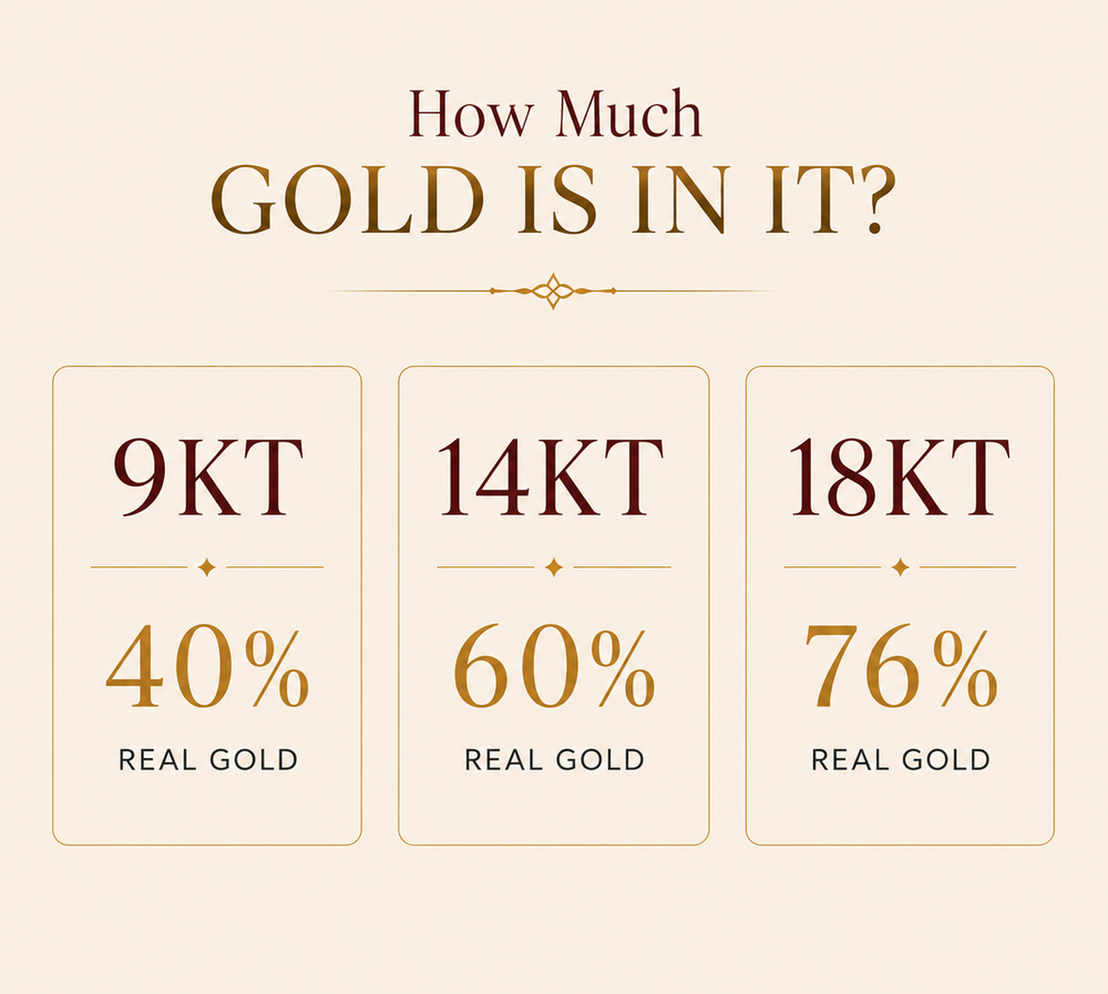 Gold Purity Guide