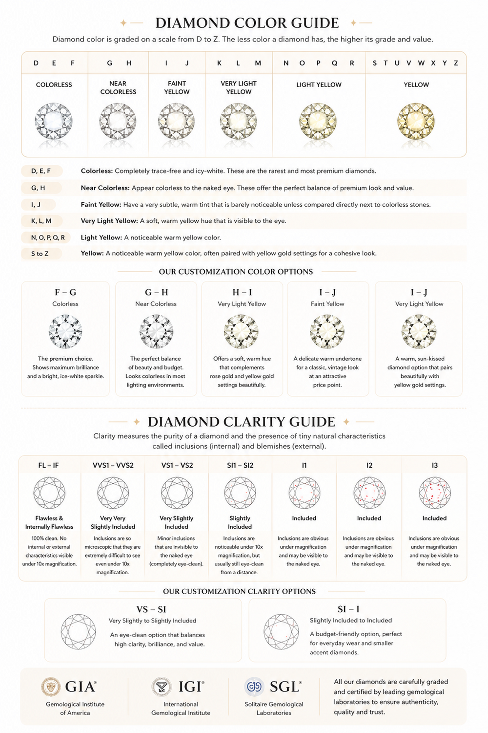 Diamond Quality Guide