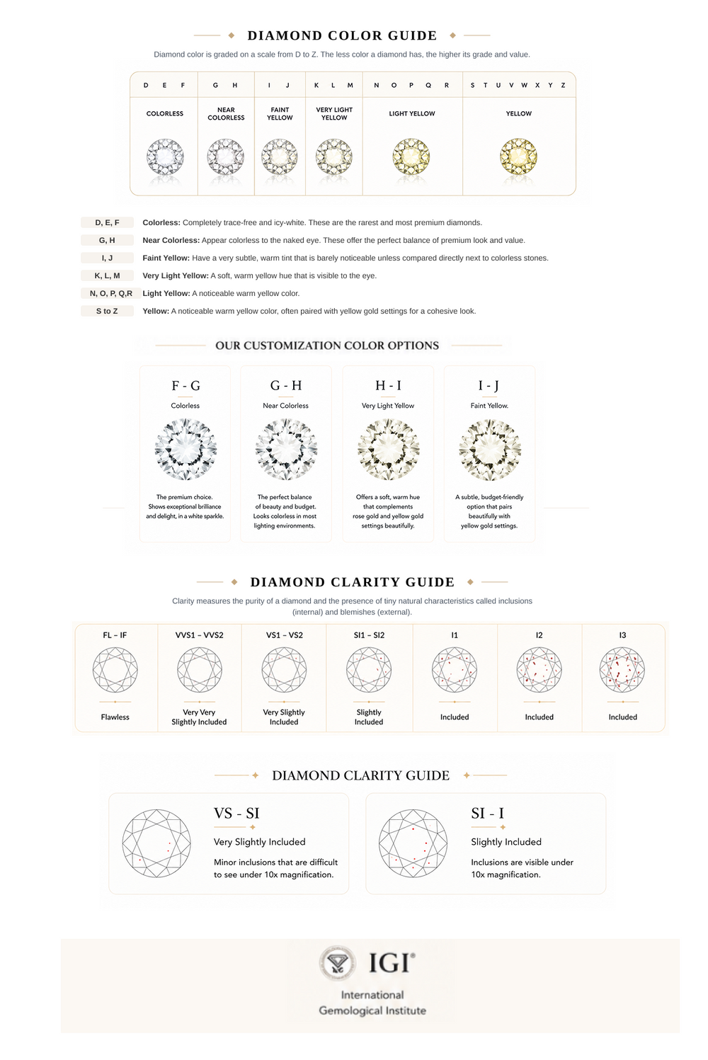 Diamond Quality Guide