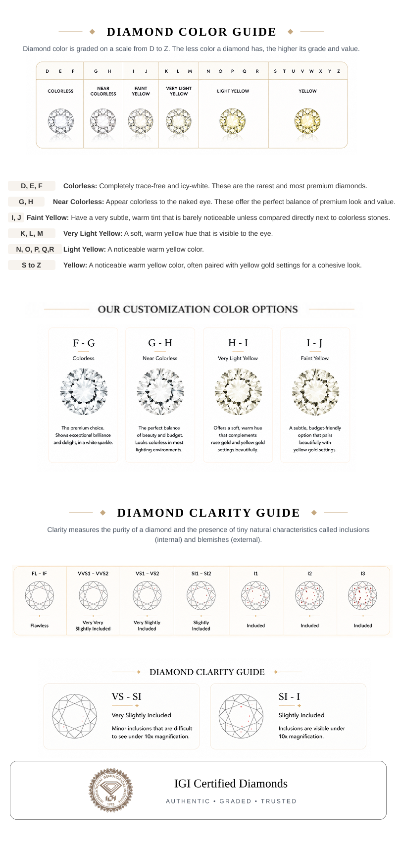 Diamond Quality Guide